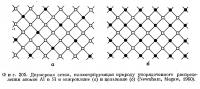 Фиг. 205. Двумерная сетка, иллюстрирующая природу упорядоченного распределения атомов