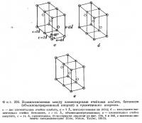 Фиг. 206. Взаимоотношения между элементарными ячейками альбита