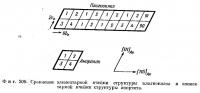 Фиг. 209. Сравнение элементарной ячейки структуры плагиоклаза