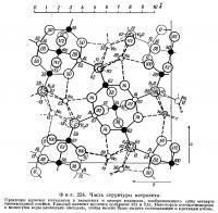 Фиг. 224. Часть структуры натролита