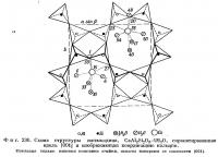 Фиг. 230. Схема структуры жисмондина