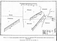 Фиг. 3. Блок-диаграмма строения коры по данным ТГС (восточная часть центрального участка)