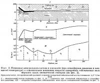 Фиг. 3. Изменения минерального состава и плотности