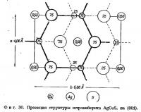 Фиг. 30. Проекция структуры штромейерита