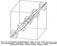 Фиг. 32. Соотношение ромбоэдрической ячейки дигенита