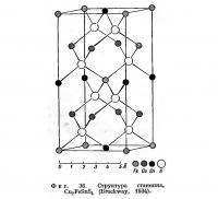 Фиг. 36. Структура станнина