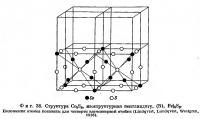 Фиг. 38. Структура Co<sub>9</sub>S<sub>8</sub>