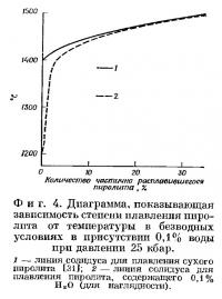 Фиг. 4. Диаграмма, показывающая зависимость степени плавления пиролита
