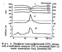 Фиг. 4. Профили: топографический, аномалий в свободном воздухе и аномалий Буге