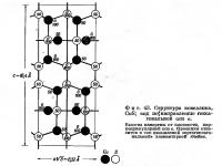 Фиг. 43. Структура ковеллина