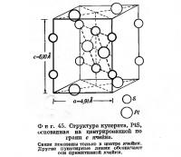 Фиг. 45. Структура куперита