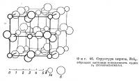 Фиг. 46. Структура пирита