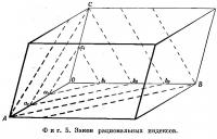 Фиг. 5. Закон рациональных индексов