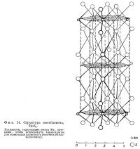 Фиг. 51. Структура молибденита