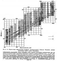 Фиг. 6. Блок-схема сейсмограмм профиля зондирований в области Великих равнин