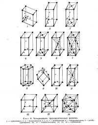 Фиг. 6. Четырнадцать пространственных решеток