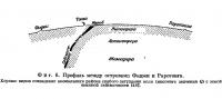 Фиг. 6. Профиль между островами Фиджи и Раротонга