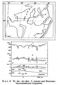 Фиг. 6. То же, что фиг. 5, только для Восточнотихоокеанского поднятия