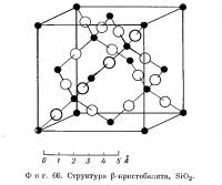 Фиг. 66. Структура β-кристобалита