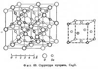 Фиг. 69. Структура куприта