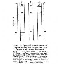 Фиг. 7. Средний разрез коры на острове Ванкувер