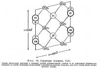 Фиг. 70. Структура тенорита