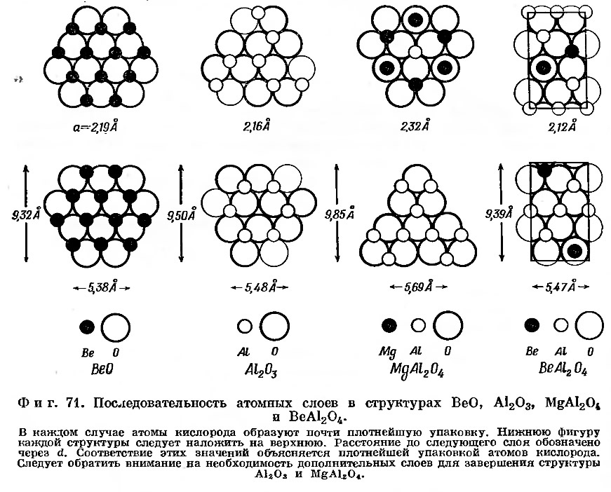 Фиг. 71. Последовательность атомных слоев в структурах