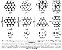 Фиг. 71. Последовательность атомных слоев в структурах