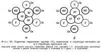 Фиг. 93. Характер окружения группы СO3 катионами в структуре кальцита и в структуре арагонита