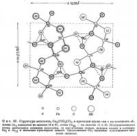 Фиг. 97. Структура малахита