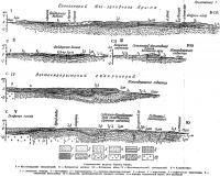 Прил. 7. Геологические разрезы Горного Крыма