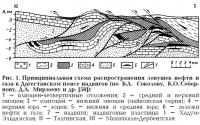 Рис. 1. Схема распространения ловушек нефти и газа в Дагестанском поясе надвигов