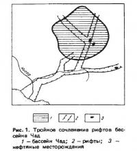 Рис. 1. Тройное сочленение рифтов бассейна Чад