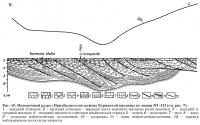Рис. 10. Поперечный разрез Притбилисского района Куринской впадины