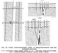 Рис. 10. Схема геологопоисковых работ по минерализованной зоне