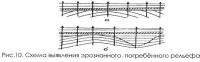 Рис. 10. Схема выявления эрозионного, погребённого рельефа