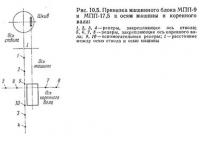 Рис. 10.5. Привязка машинного блока МПП-9 и МПП-17,5 к осям машины