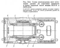 Рис. 10.6. Схема расположения мест установки уровня