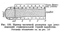 Рис. 108. Пример частичной развертки при документации горизонтальной горной выработки