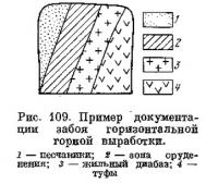 Рис. 109. Пример документации забоя горизонтальной горной выработки