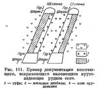 Рис. 111. Пример документации восстающего, вскрывающего маломощное рудное тело