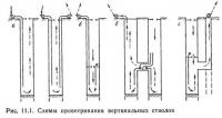 Рис. 11.1. Схемы проветривания вертикальных стволов