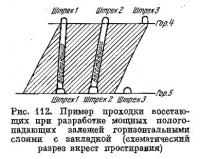 Рис. 112. Пример проходки восстающих при разработке мощных пологопадающих залежей