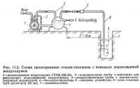 Рис. 11.2. Схема проветривания ствола скважины с помощью водокольцевой воздуходувки