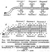 Рис. 113. Погоризонтальный план участка месторождения