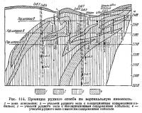 Рис. 114. Проекция рудного столба на вертикальную плоскость