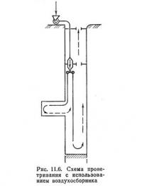 Рис. 11.6. Схема проветривания с использованием воздухосборника