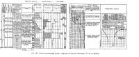 Рис. 117. Геолого-технический разрез гидрогеологической скважины