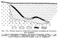 Рис. 118. Потери руды по гидрогеологическим условиям на Полуночном руднике