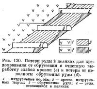 Рис. 120. Потери руды в целиках для предохранения от обрушения